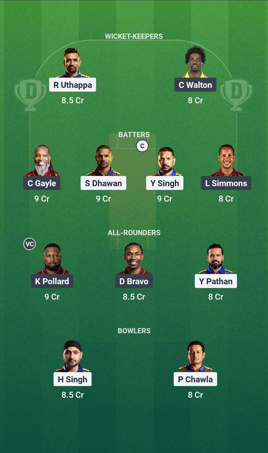 IND-C vs WI-C Dream11