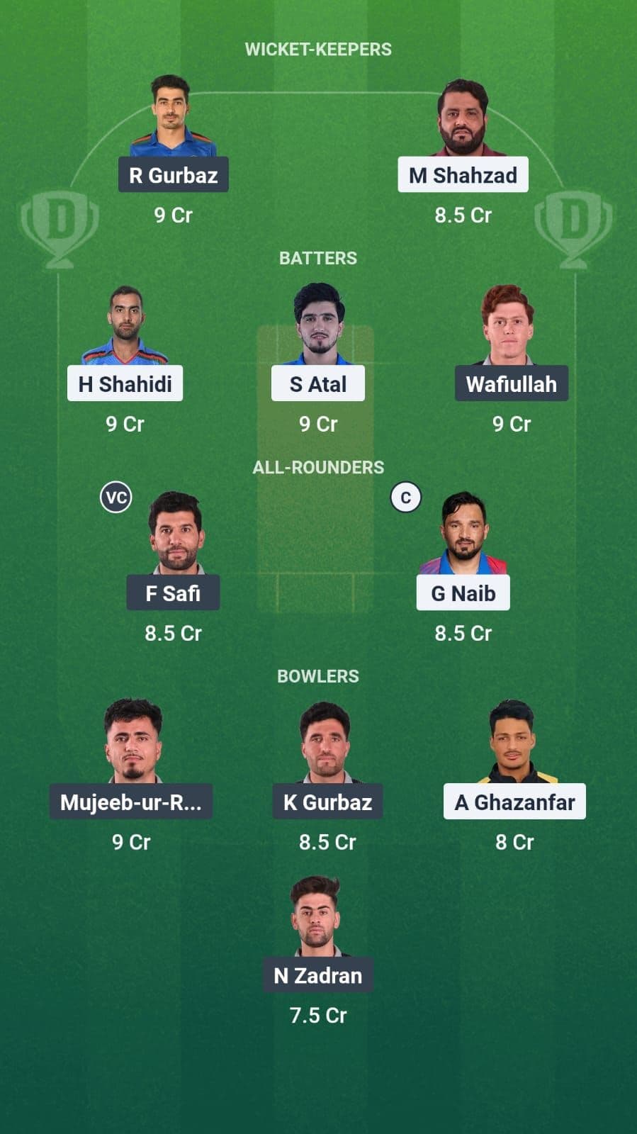 Band-e-Amir Dragons vs Mis Ainak Knights Dream11 Team